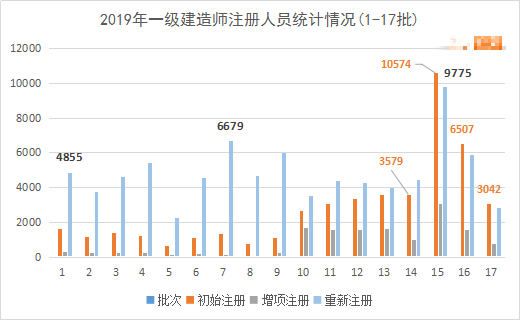 1564715621919712.png 图片3.png