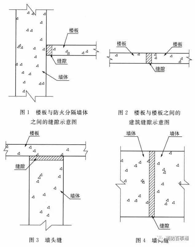 建筑防火封堵规范于2020年7月1日实施(图3) 建筑防火封堵规范于2020年7月1日实施(图3)