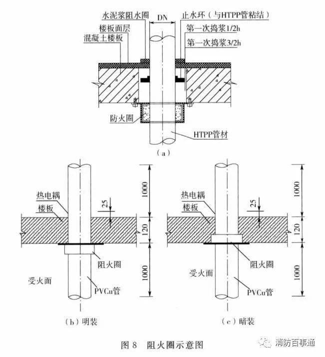 建筑防火封堵规范于2020年7月1日实施(图6) 建筑防火封堵规范于2020年7月1日实施(图6)